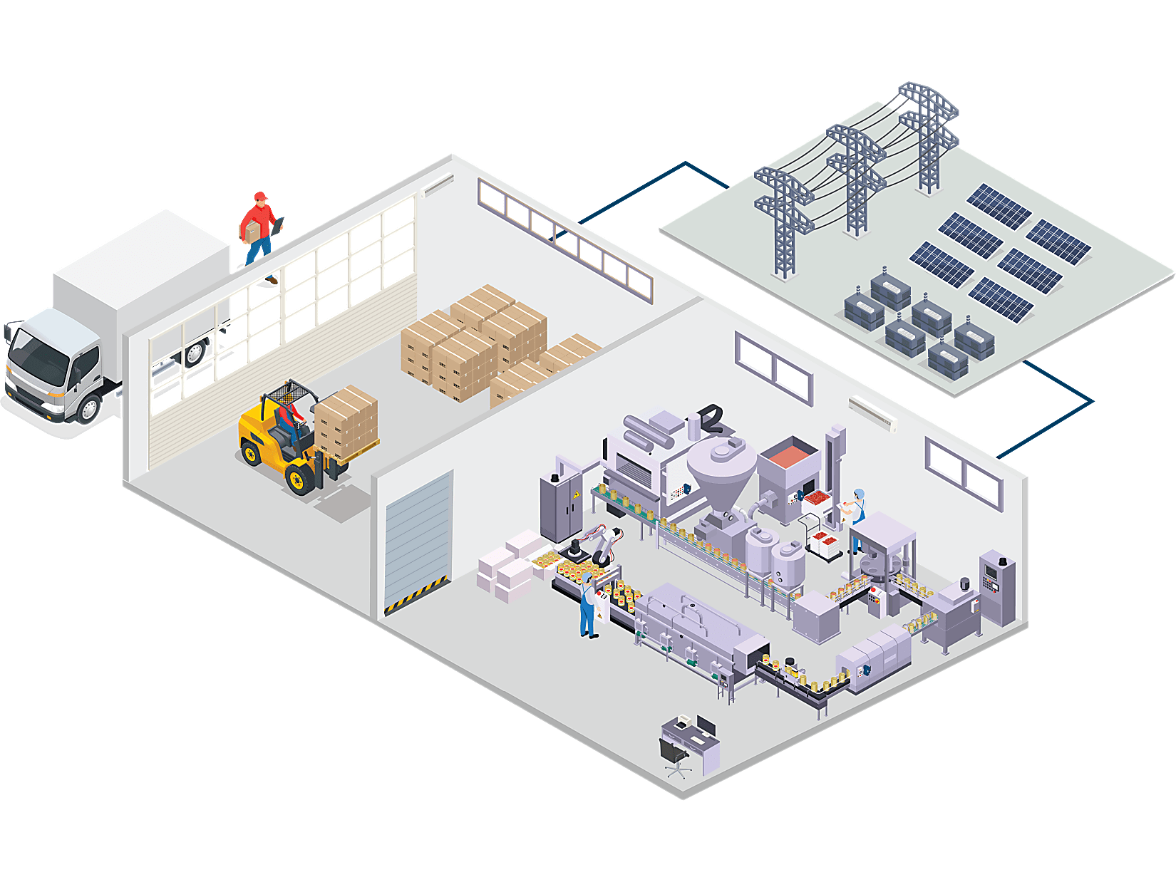 Food-and-beverage-processing